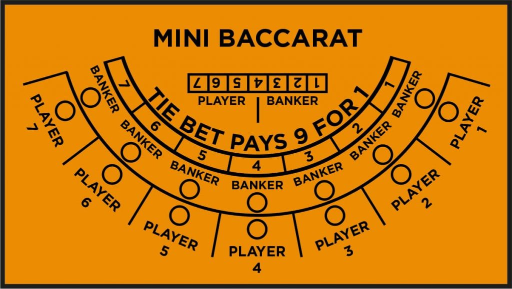 Top công cụ hack Baccarat đang được nhắc đến nhiều